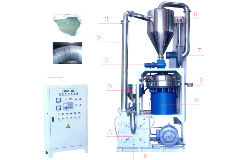 YSMF-600 型高速磨粉機設(shè)備裝置